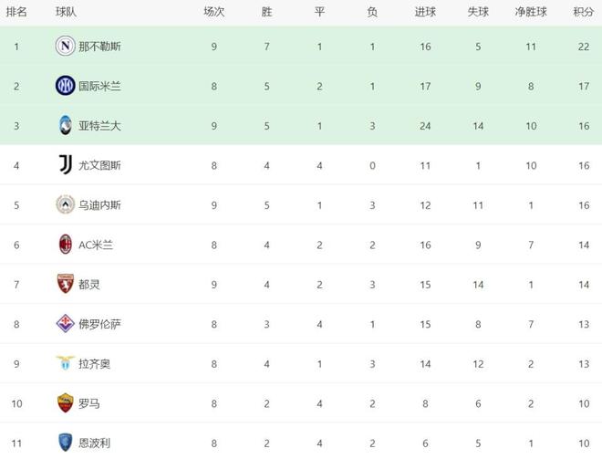 关于那不勒斯队主帅满意球队连胜表现的信息