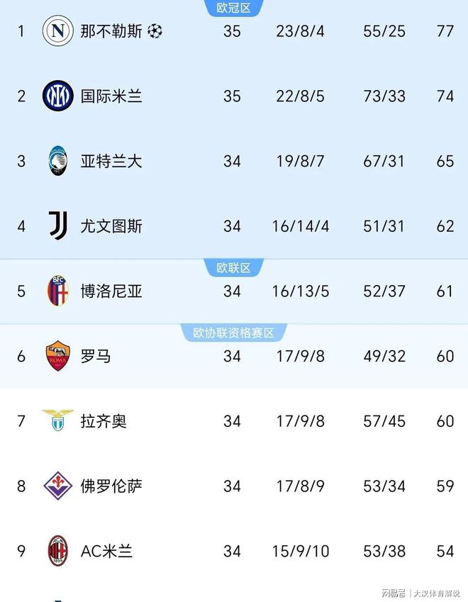 关于那不勒斯队主帅满意球队连胜表现的信息