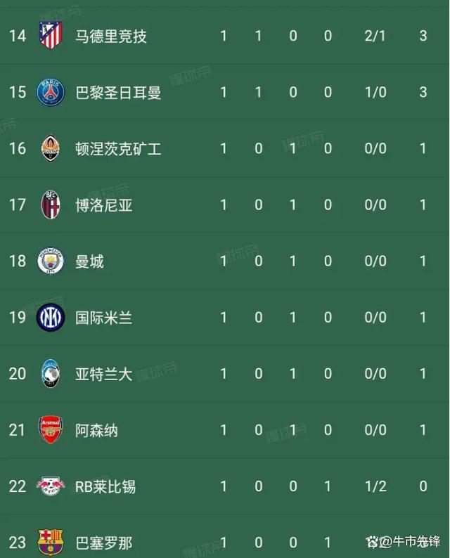 阿森纳遭遇争议红牌，姆巴佩乘势反超比分完成逆转的简单介绍