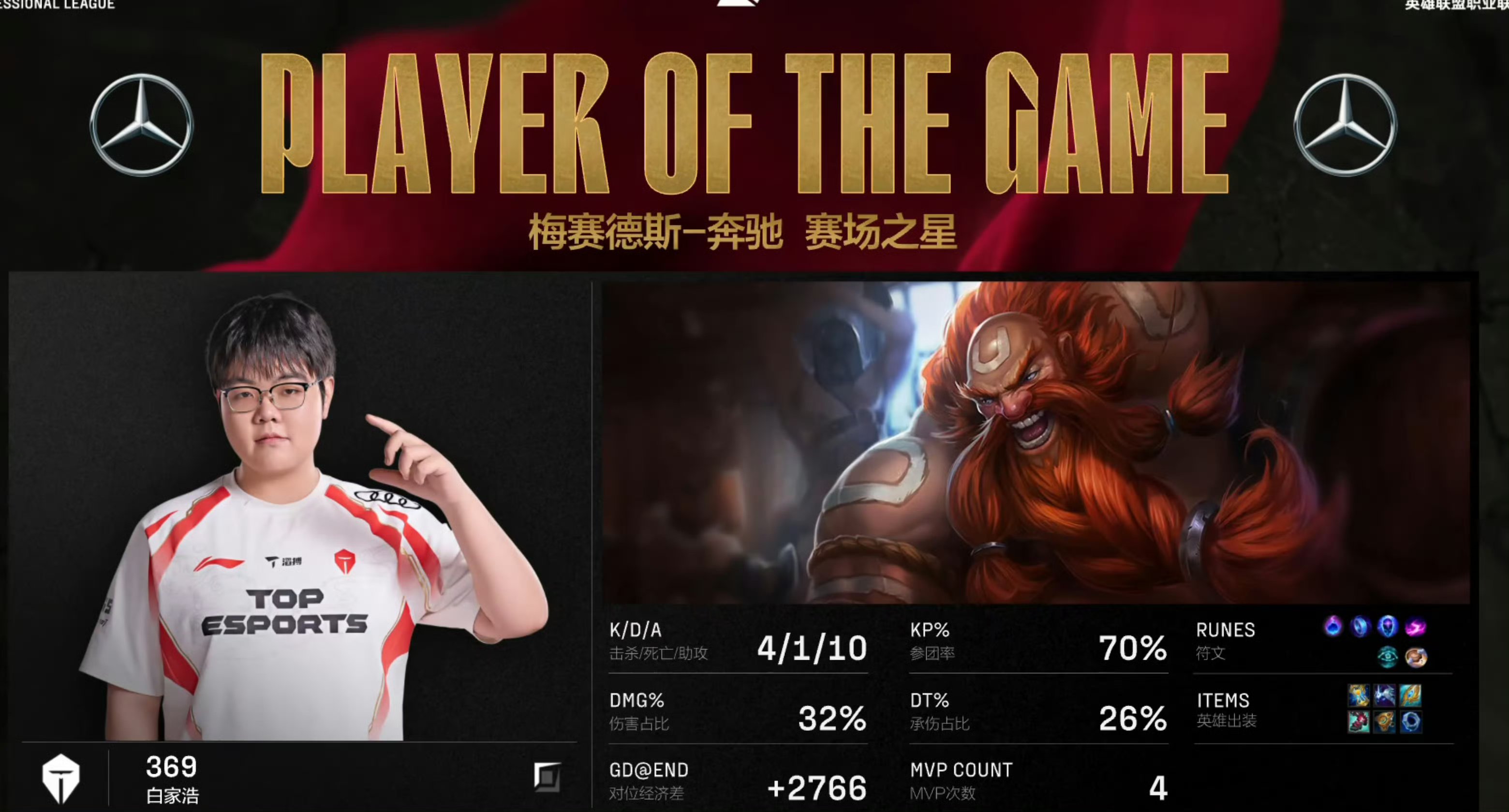 关于Doinb爆冷击败RNG，败北引爆全场！的信息